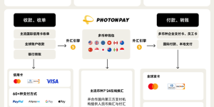 共建模数生态，PhotonPay光子易携手正菱链通数科探索数字金融与AI产业融合新路径